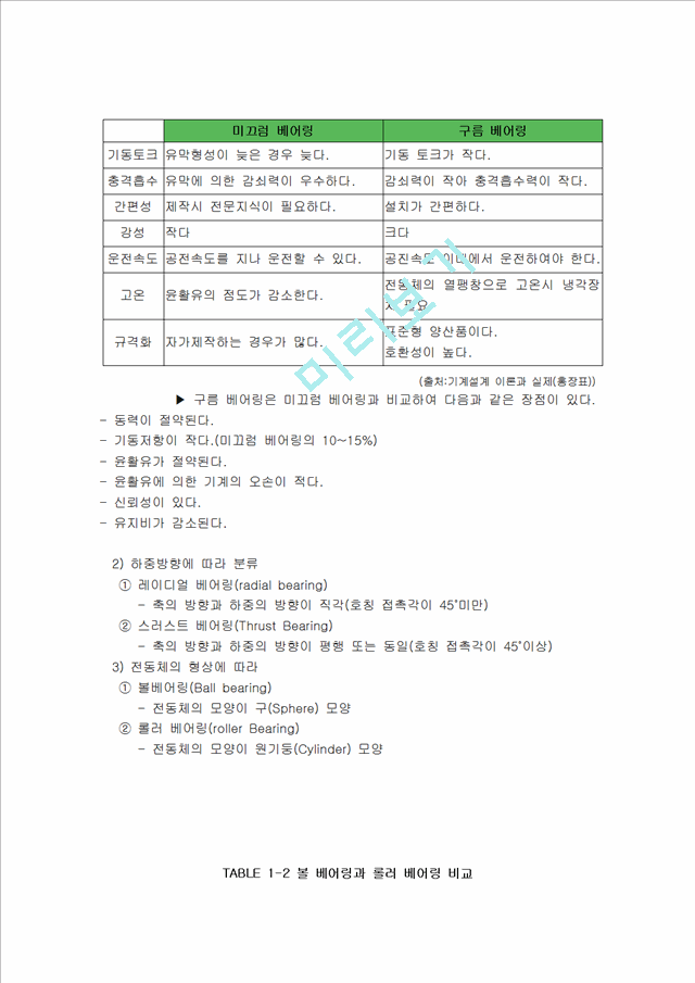 [공학] 기계설계학 - 자동차 베어링 설계   (4 )